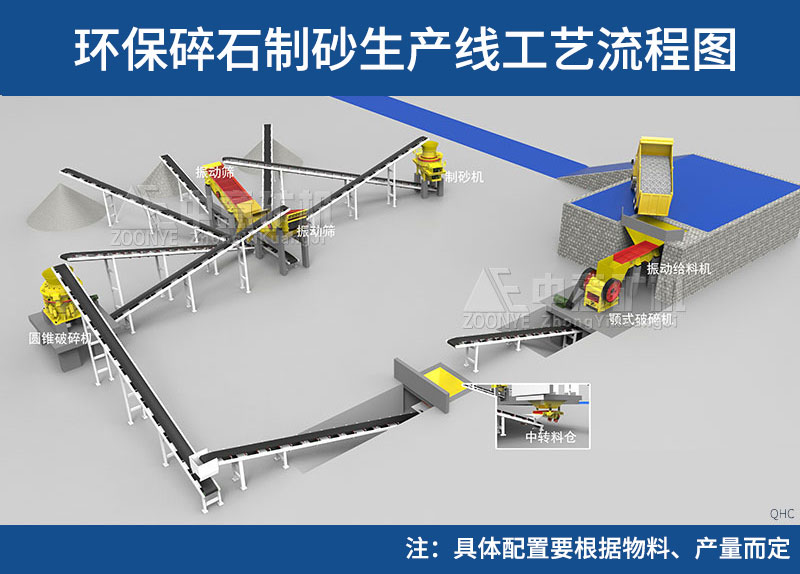 此工藝僅供參考，具體工藝配置需要根據(jù)物料的性質(zhì)、成品種類等確定