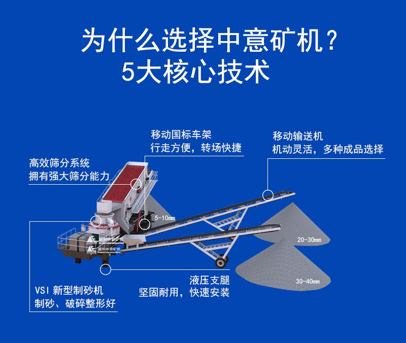 移動式打砂機設備