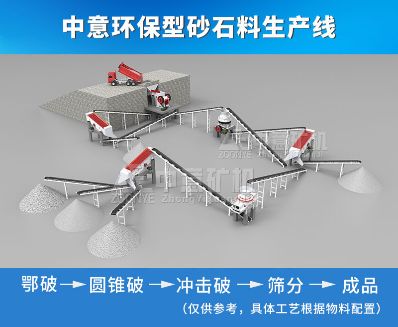 砂石料生產(chǎn)線(xiàn)