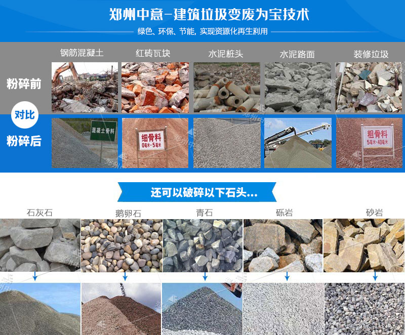 移動破碎機實現200多種物料再生利用
