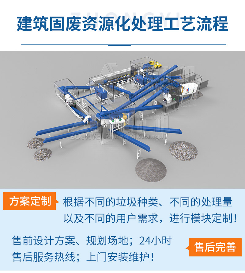 裝修垃圾資源化處置系統