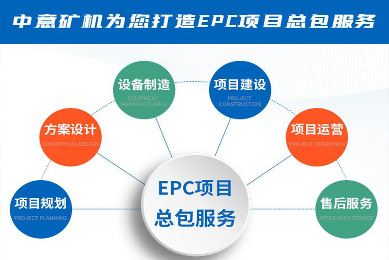 EPC項目服務.jpg